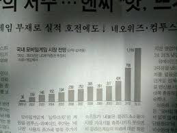 Worldwide list of korean grocery stores for korean ingredients. Innojazz Impressions And Thoughts From G Star 2012