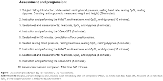 We did not find results for: Intra And Inter Rater Reproducibility Of The 6 Minute Walk Test And T Copd