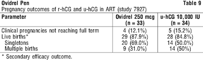 Ovidrel Nps Medicinewise