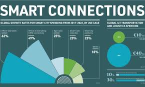 40 Stock Market Terms That Every Beginner Should Know In 2020 Smart City Economy Today Personalized Learning