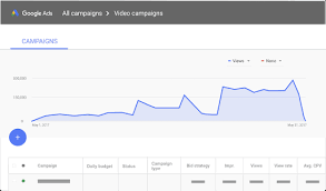 The exact cost associated with your ad being shown to someone is determined in our ad auction. Video Advertising Cost Youtube Advertising
