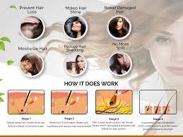 Men and women can both be affected by an increase in androgens, resulting in excess body or facial hair. Hair Growth Oil Hair Growth Serum Botanique1