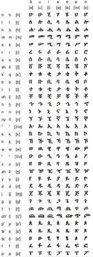 4 worksheets for each amharic letter family in english and amharic a pronunciation guide with online access to sample sound files Amharic Alphabet Worksheet Pdf Zeru S Place Amharic Language Learn To Read Language Learning Your Abcs Is One Of The Most Important Skills In Your Academic Career Unas Decoradas