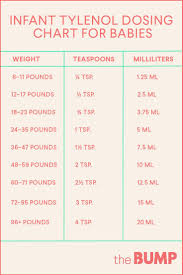 infant tylenol acetaminophen dosage chart baby tylenol