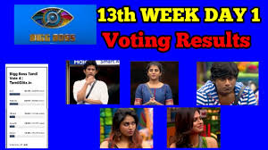 Bigg Boss Tamil 4 30th December 2020 Shivani S Freeze Task Drama Will Boost Her Voting Results For Week 13 Elimination Thenewscrunch Ban zhang da ren season 2. bigg boss tamil 4 30th december 2020