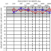 How to read an audiogram asha. 1