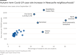 A total of 78 new cases. Newcastle Shows How University Cities Are Struggling To Contain Covid Financial Times