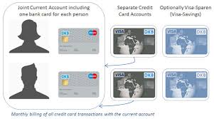 Benefit from low interest rates, no annual fee, cashback rewards, travel rewards and much more. Dkb Joint Account Free Of Charge And Various Bank Cards