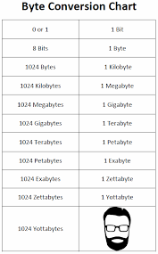 big datas byte conversion chart imgur