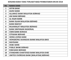 Pemilik perniagaan yang baru sahaja menghentikan operasi perniagaan haruslah membuat pengesahan penamatan/pembubaran perniagaan yang dikeluarkan oleh ssm mulai 1 oktober 2017. Borang Dan Panduan Kemaskini Permohonan Brim 2018 Bantuan Rakyat 1malaysia Online