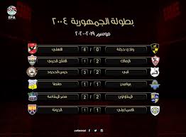 اهداف الدورى المصرى اهداف الاهلى اليوم اهداف مباراة الاهلى والإسماعيلي اليومملخص مباره الاهلي. Ø§Ù„Ø£Ù‡Ù„ÙŠ ÙŠØ³Ø­Ù‚ Ø¯Ø¬Ù„Ø© 6 0 ÙˆØ§Ù„Ø²Ù…Ø§Ù„Ùƒ ÙŠÙ‡Ø²Ù… Ø§Ù„Ø¥Ù†ØªØ§Ø¬ Ø§Ù„Ø­Ø±Ø¨ÙŠ Ø¨Ø«Ù†Ø§Ø¦ÙŠØ©