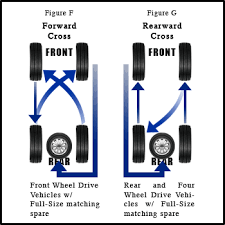 What Is A Tire Rotation And Balance Safford Cjdr Of