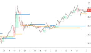 @pulse h1102nl date code ctry mfg. Ù…Ø¤Ø´Ø± Ø§Ù„Ø¯ÙˆØ§Ù…Ø© ÙÙˆØ±ØªÙƒØ³ Ø§Ù„Ù…Ø¤Ø´Ø±Ø§Øª Ø§Ù„ÙÙ†ÙŠØ© Ø§Ù„Ù…Ø¤Ø´Ø±Ø§Øª ÙˆØ§Ù„Ø¥Ø´Ø§Ø±Ø§Øª Tradingview