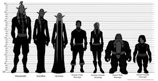 Height Comparison The Argent Archives