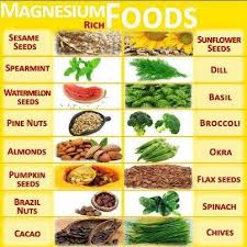 We Need Magnesium To Keep Our Body S Going Add Some Of These Foods Into Your Diet Http Health Magnesium Rich Foods Magnesium Foods Foods High In Magnesium