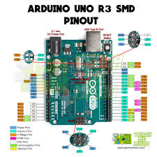 Atmega 328p based arduino nano pinout and specifications are given in detail in this post. Arduino Uno Pinout Diagram Microcontroller Tutorials