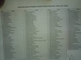 Bagian bagian di pt sci. Bandar Loker Daftar Lolos Proses Rekrutmen Pt Sci Facebook
