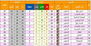 ملخص الدوري السعودي يقدم لك ملخص بالفديو بالإضافة إلى : Ø¬Ø¯ÙˆÙ„ ØªØ±ØªÙŠØ¨ ÙˆÙ†ØªØ§Ø¦Ø¬ Ù…Ø¨Ø§Ø±ÙŠØ§Øª Ø§Ù„ÙŠÙˆÙ… ÙÙŠ Ø§Ù„Ù…Ù…ØªØ§Ø²Ø© ÙÙŠØ³ ÙƒÙˆÙˆÙˆØ±Ø©