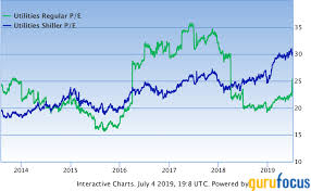 duke energy 8 annual total returns make this utility a