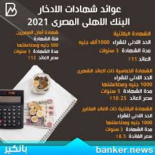 منذ شهر مارس الماضي وتعد شهادات ادخار البنك الأهلي المصرى اعلى في البنوك بفائدة تصل إلى 15%، فضلاً عن أن البنك الأهلي يقدم باقة من شهادات الإدخار متعددة المزايا تناسب مع جميع احتياجات العملاء. Ø¨Ø§ÙÙÙØ± Ø§Ø³Ø¹Ø§Ø± ÙØ§Ø¦Ø¯Ø© Ø´ÙØ§Ø¯Ø§Øª Ø§ÙØ§Ø¯Ø®Ø§Ø± Ø§ÙØ¨ÙÙ Ø§ÙØ§ÙÙÙ Ø§ÙÙØµØ±Ù 2021