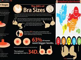 Ciri pubertas remaja perempuan yang pertama adalah payudara yang mulai tumbuh. 4 Tahapan Perkembangan Payudara Yang Dimulai Sejak Usia 8 Tahun Health Liputan6 Com