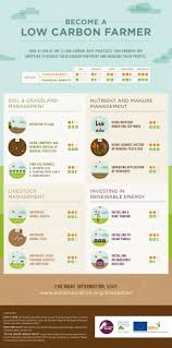 what is low carbon farming infographic