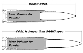 effects of cartridge over all length coal and cartridge