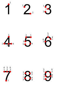 Instead Of Using Fingers So So Touch Math Worksheets Mathematics Worksheets Math Worksheets