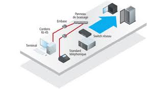 Nous disposons d'une baie 19'' de brassage, un équipement de grande profondeur dédié pour l'agencement des serveurs de réseau informat. Guide Baie Ou Coffret Exertis Connect