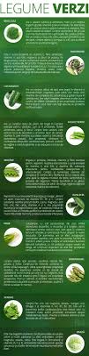 Infografic Beneficiile Legumelor Verzi Eye Health Budget Freezer Meals Health