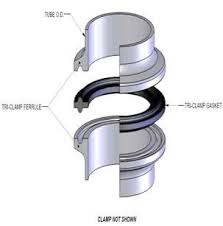 sanitary gaskets sanitary seals tri clamp gaskets