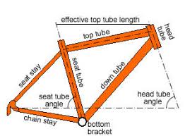 How To Choose The Right Bike Size Bike Chaser News