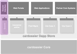 Maybe you would like to learn more about one of these? Is There A Market For Trusted Car Data Springerlink