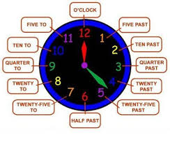 What Time Is It Para Dizer As Horas Em Ingles Voce Tem Duas Formas Possiveis Dizer Primeiro As Horas E Depois Aprender Espanhol Horas Em Ingles Vocabulario