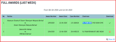 In general electric international inc v mohanjit donovan & ho has been recognised by the legal 500 asia pacific 2017 & 2018 and benchmark litigation 2018 as a leading firm for labour and employment. How Is A Normal Malaysian Court Different From A Asklegal My