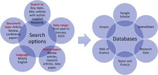 Check spelling or type a new query. The Past And Future Of Sustainable Concrete A Critical Review And New Strategies On Cement Based Materials Sciencedirect