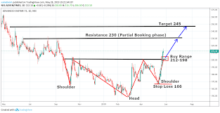 Advanced Enzymes Good For Medium Term For Target Upto 230