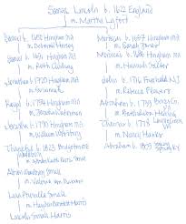 Celebrity Social History 101 The Blog