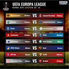 Europa league 2020/2021, der spielplan der gesamten saison: Europa League Bayer Leverkusen Gegen Fc Porto Eintracht Frankfurt Trifft Auf Rb Salzburg Transfermarkt