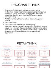 Peta pemikiran yang juga dikenali sebagai peta ithink merupakan salah satu bahagian daripada kemahiran berfikir aras tinggi (kbat) yang mana merupakan satu set teknik penyusunan grafik yang digunakan dalam proses pengajaran dan pembelajaran murid. Peta I Think