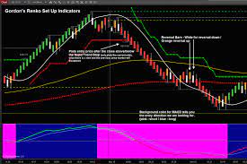 I keep getting the 32 bit version from you ninjatrader.com/getstarted and ninjatrader.com/download pages. Gordon S Ninjatrader 8 Renko Indicators