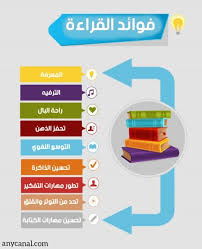 مهارات Life Skills Activities Life Skills Skills Activities