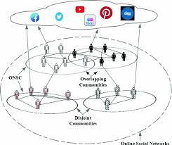 The way to the museum. Online Social Communities Springerlink