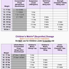 Skillful Pediactric Tylenol Dose Chart Tylenol Ibuprofen