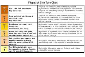 Fitzpatrick Skin Tone Chart Dark Brown Eyes Jessner Peel