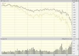 proshares ultra s p500 etf an amplified and interesting