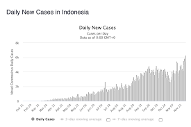 Jun 30, 2021 · menko pmk: Epidemiolog Kasus Corona Di Indonesia Masih Akan Terus Naik Ini Alasannya Halaman All Kompas Com