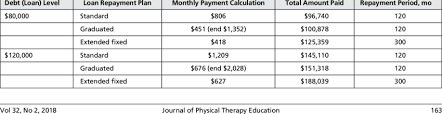 Monthly Student Loan Repayment Estimate Using The Federal