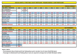 Northen states do have a komuter. Jadual Perjalanan Dan Tambang Ktm Komuter Sektor Utara Padang Rengas Bukit Mertajam Padang Besar Pak Din