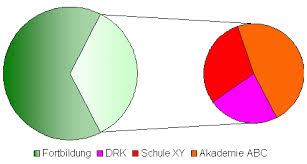 Kreis Aus Kreis Diagramm Jedoch Mit 3 Kreisen Office Loesung De